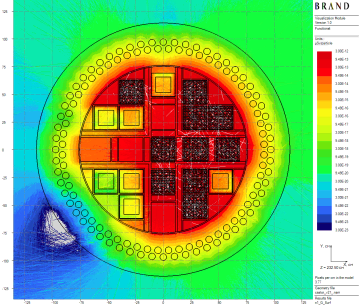 Figure: Gamma axial dose per source particle and 1σ relative error distributions for the single cask. :  : 18 source energy group dose rate