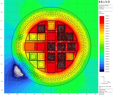 Figure: Gamma axial dose per source particle and 1σ relative error distributions for the single cask. :  : 44 source energy group dose rate