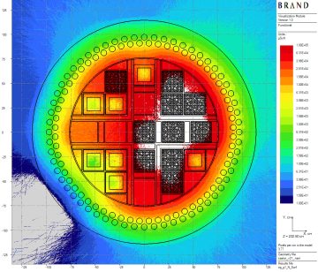 Figure 5: Cutting non-uniformly loaded CASTOR-V/21 animation for Neutron, Sec. Gamma, and Pr. Gamma dose rates (laptop results from [7], published in 2025). : (a) Neutron : 