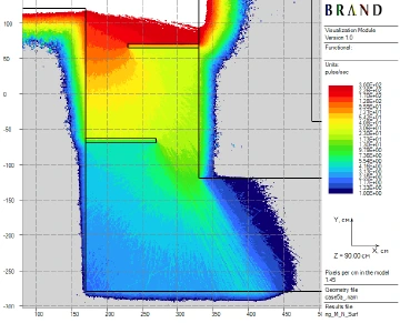 Figure 3: Local plots of count rate spatial distribution for Case 5A : Count rate, pulse/sec : Case 5A enlarged