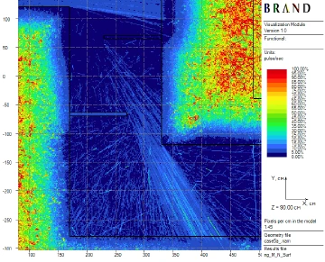 Figure 3: Local plots of count rate spatial distribution for Case 5A : 1? relative error : Case 5A enlarged