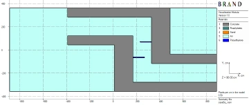 Figure 1: Neutron horizontal midplane cross-section plots. : (a) Case 5A : 