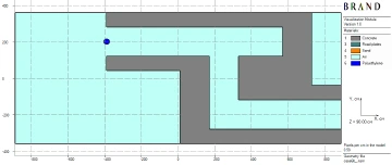Figure 1: Neutron horizontal midplane cross-section plots. : (b) Case 6B : 