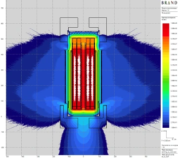 Figure 6: Dose rates for a uniformly loaded TUK-141/153 family spent fuel cask project for VVER-1000 [5] (published in 2016). : (b) Pr. Gamma : 