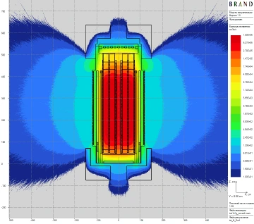Figure 6: Dose rates for a uniformly loaded TUK-141/153 family spent fuel cask project for VVER-1000 [5] (published in 2016). : (a) Neutron : 