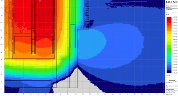 Figure 4: Passing gamma radiation through a heterogeneous (cast iron--lead--polymer) shield in a thin fragment of the uniformly loaded TUK-153 cask body [6] (published in 2018). The structure of the shield requires the choice of small averaging surface area. : (a) Vertical : 