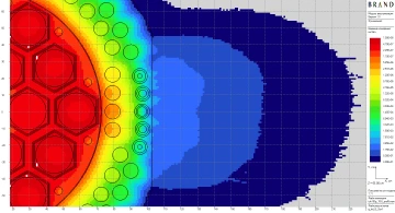 Figure 4: Passing gamma radiation through a heterogeneous (cast iron--lead--polymer) shield in a thin fragment of the uniformly loaded TUK-153 cask body [6] (published in 2018). The structure of the shield requires the choice of small averaging surface area. : (b) Horizontal : 