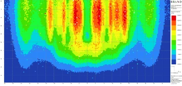 Figure 4: Passing gamma radiation through a heterogeneous (cast iron--lead--polymer) shield in a thin fragment of the uniformly loaded TUK-153 cask body [6] (published in 2018). The structure of the shield requires the choice of small averaging surface area. : (c) Body surface : 