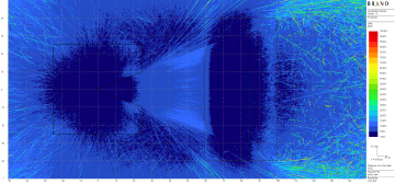 Figure 2: Dose rate (in μSv/h) and 1σ relative error plots. : (a) Neutron : relative error